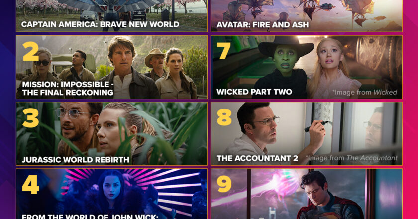 Best Movies 2025: A Comprehensive Guide to the Most Anticipated Films of the Year