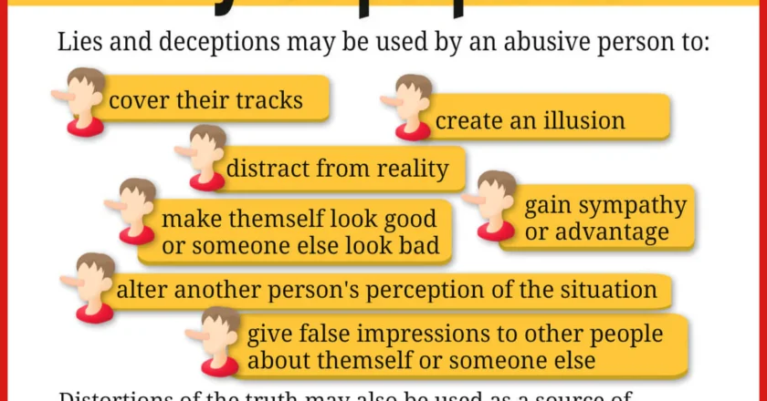 Why Do People Lie? Understanding the Psychology, Motives, and Consequences of Dishonesty