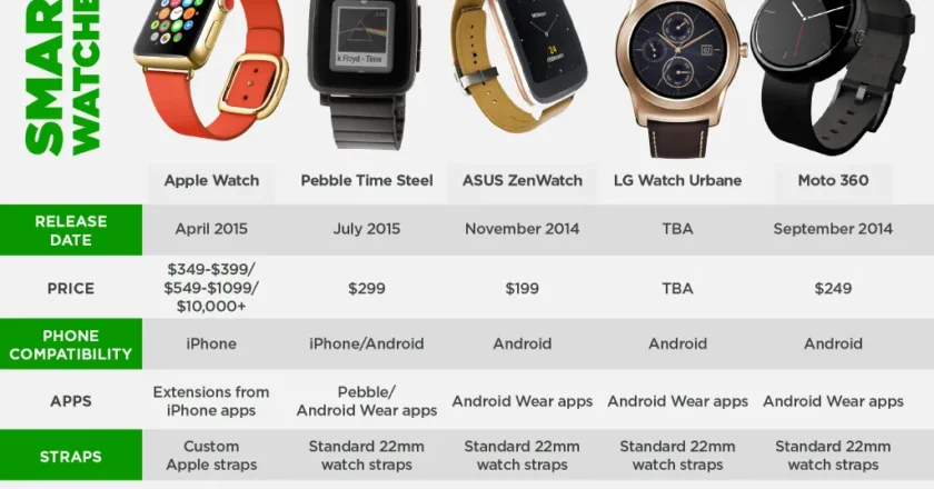 Apple Watch Comparison: A Complete, Human-Centered Guide to Choosing the Right Apple Watch